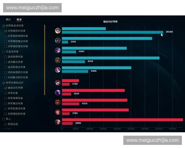 重温英雄联盟S6赛季药水体系变化与游戏节奏深度解析